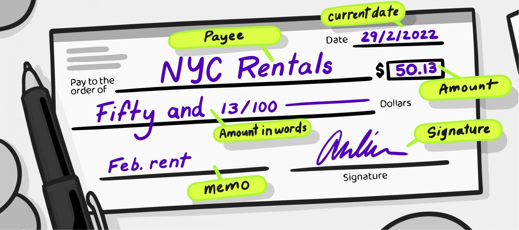 A cheque with notes for each section